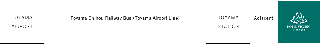 For guests visiting the hotel by airplane