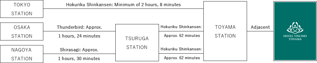 For guests visiting the hotel by train