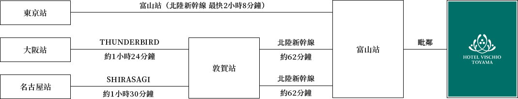 搭乘電車前來的旅客